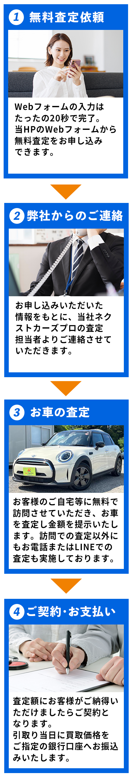 お申込みフロー